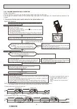 Предварительный просмотр 32 страницы Mitsubishi Electric MUFZ-KW25VG-E1 Service Manual