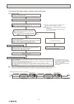 Предварительный просмотр 33 страницы Mitsubishi Electric MUFZ-KW25VG-E1 Service Manual