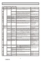 Предварительный просмотр 36 страницы Mitsubishi Electric MUFZ-KW25VG-E1 Service Manual