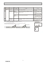 Предварительный просмотр 37 страницы Mitsubishi Electric MUFZ-KW25VG-E1 Service Manual