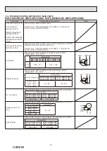 Предварительный просмотр 38 страницы Mitsubishi Electric MUFZ-KW25VG-E1 Service Manual