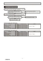 Предварительный просмотр 41 страницы Mitsubishi Electric MUFZ-KW25VG-E1 Service Manual