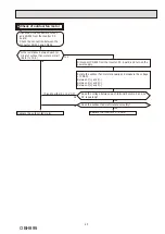 Предварительный просмотр 43 страницы Mitsubishi Electric MUFZ-KW25VG-E1 Service Manual