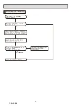 Предварительный просмотр 46 страницы Mitsubishi Electric MUFZ-KW25VG-E1 Service Manual