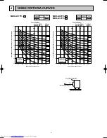 Предварительный просмотр 6 страницы Mitsubishi Electric MUH-A07YV-E1 Service Manual