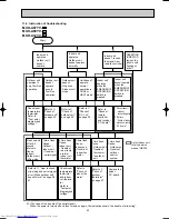 Предварительный просмотр 23 страницы Mitsubishi Electric MUH-A07YV-E1 Service Manual