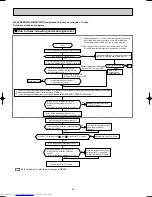 Предварительный просмотр 26 страницы Mitsubishi Electric MUH-A07YV-E1 Service Manual