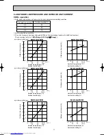 Preview for 11 page of Mitsubishi Electric MUH-GA20VB-E1 Service Manual