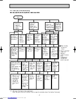 Предварительный просмотр 21 страницы Mitsubishi Electric MUH-GA20VB-E1 Service Manual