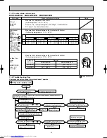 Предварительный просмотр 22 страницы Mitsubishi Electric MUH-GA20VB-E1 Service Manual