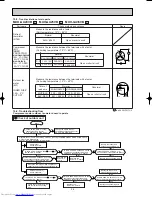 Preview for 24 page of Mitsubishi Electric MUH-GA20VB Service Manual