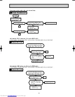 Preview for 25 page of Mitsubishi Electric MUH-GA20VB Service Manual