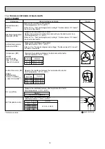 Предварительный просмотр 12 страницы Mitsubishi Electric MUH-GD80VB Service Manual