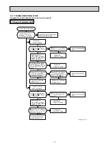 Предварительный просмотр 13 страницы Mitsubishi Electric MUH-GD80VB Service Manual