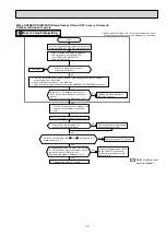 Предварительный просмотр 15 страницы Mitsubishi Electric MUH-GD80VB Service Manual