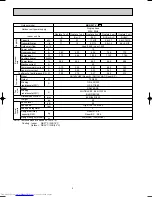 Preview for 4 page of Mitsubishi Electric MUX-19TV - E1 Service Manual