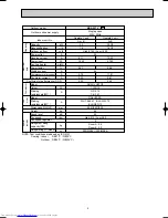 Preview for 5 page of Mitsubishi Electric MUX-19TV - E1 Service Manual