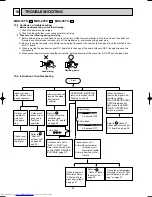 Preview for 26 page of Mitsubishi Electric MUX-19TV - E1 Service Manual