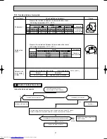 Preview for 27 page of Mitsubishi Electric MUX-19TV - E1 Service Manual