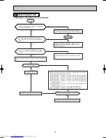 Preview for 29 page of Mitsubishi Electric MUX-19TV - E1 Service Manual