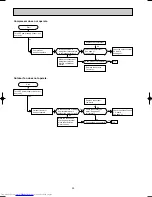 Preview for 30 page of Mitsubishi Electric MUX-19TV - E1 Service Manual