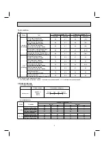 Предварительный просмотр 5 страницы Mitsubishi Electric MUY-D30NA-1 Service Manual