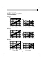 Предварительный просмотр 15 страницы Mitsubishi Electric MUY-D30NA-1 Service Manual