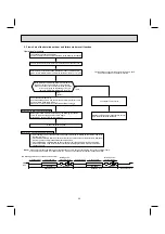 Предварительный просмотр 24 страницы Mitsubishi Electric MUY-D30NA-1 Service Manual