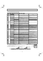 Предварительный просмотр 27 страницы Mitsubishi Electric MUY-D30NA-1 Service Manual