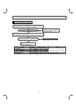 Предварительный просмотр 31 страницы Mitsubishi Electric MUY-D30NA-1 Service Manual