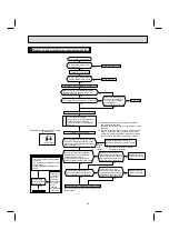 Предварительный просмотр 35 страницы Mitsubishi Electric MUY-D30NA-1 Service Manual