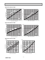 Предварительный просмотр 33 страницы Mitsubishi Electric MUY-GL09NA-U1 Service Manual