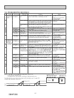 Предварительный просмотр 46 страницы Mitsubishi Electric MUY-GL09NA-U1 Service Manual