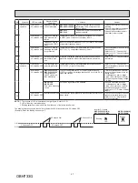 Предварительный просмотр 47 страницы Mitsubishi Electric MUY-GL09NA-U1 Service Manual