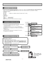 Предварительный просмотр 50 страницы Mitsubishi Electric MUY-GL09NA-U1 Service Manual