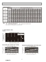 Предварительный просмотр 12 страницы Mitsubishi Electric MUY-GS30NA-U1 Service Manual