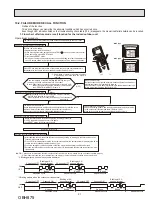 Предварительный просмотр 21 страницы Mitsubishi Electric MUY-GS30NA-U1 Service Manual