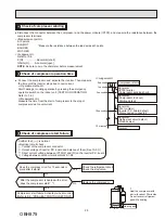 Предварительный просмотр 29 страницы Mitsubishi Electric MUY-GS30NA-U1 Service Manual