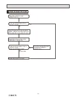 Предварительный просмотр 35 страницы Mitsubishi Electric MUY-GS30NA-U1 Service Manual