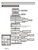 Предварительный просмотр 36 страницы Mitsubishi Electric MUY-GS30NA-U1 Service Manual