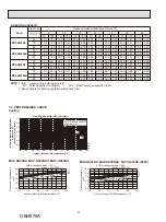 Предварительный просмотр 12 страницы Mitsubishi Electric MUY-GS30NA Service Manual