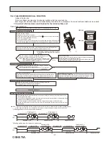 Предварительный просмотр 21 страницы Mitsubishi Electric MUY-GS30NA Service Manual