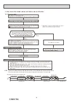 Предварительный просмотр 22 страницы Mitsubishi Electric MUY-GS30NA Service Manual