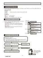 Предварительный просмотр 29 страницы Mitsubishi Electric MUY-GS30NA Service Manual