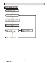 Предварительный просмотр 35 страницы Mitsubishi Electric MUY-GS30NA Service Manual