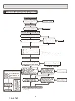 Предварительный просмотр 36 страницы Mitsubishi Electric MUY-GS30NA Service Manual