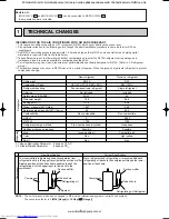 Предварительный просмотр 2 страницы Mitsubishi Electric MUZ-A09YV-E1 Service Manual