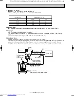 Предварительный просмотр 4 страницы Mitsubishi Electric MUZ-A09YV-E1 Service Manual