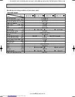 Предварительный просмотр 6 страницы Mitsubishi Electric MUZ-A09YV-E1 Service Manual