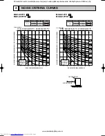 Предварительный просмотр 7 страницы Mitsubishi Electric MUZ-A09YV-E1 Service Manual